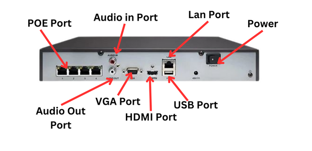 Difference Between DVR and NVR Security System