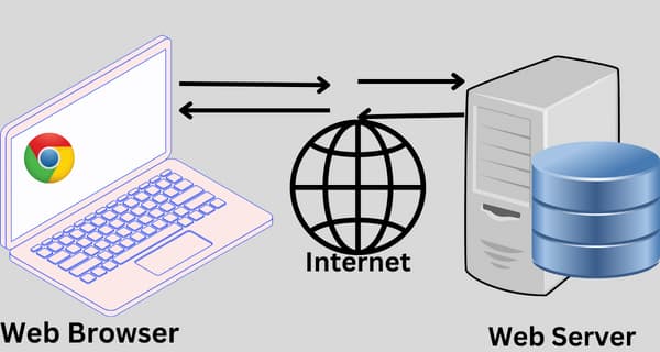 Web Server Kya Hota Hai Aur Ye Kaise Kaam Karta Hai