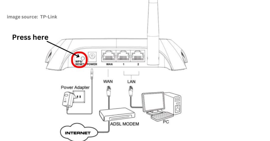 TP-Link Router ka Password Kaise Reset Karte hain