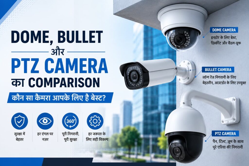 types of cctv camera dome bullet ptz