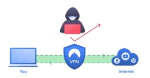 VPN क्या होता है VPN कैसे काम करता है